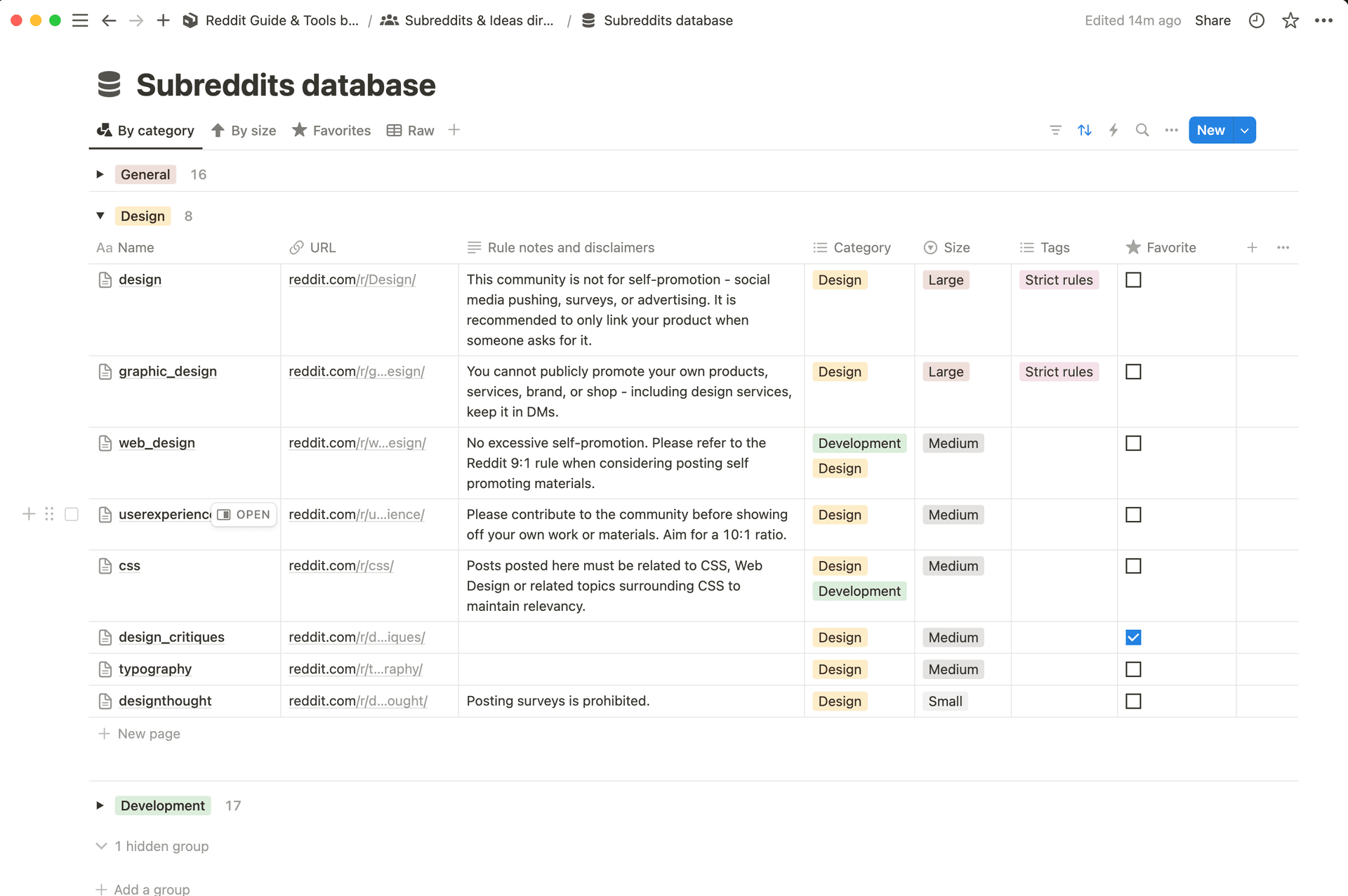 Subreddits directory